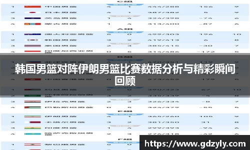 韩国男篮对阵伊朗男篮比赛数据分析与精彩瞬间回顾